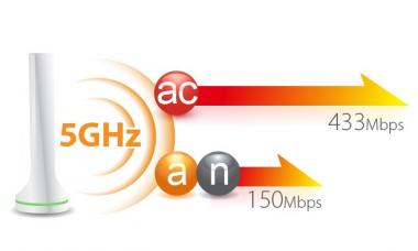 5 GHz-es frekvenciatartomány és miért van rá szükség?