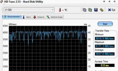 Šta je ram disk i kako ga kreirati u RAM-u - Dataram RAMDisk